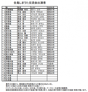 全島しまうた交流会出演者リスト