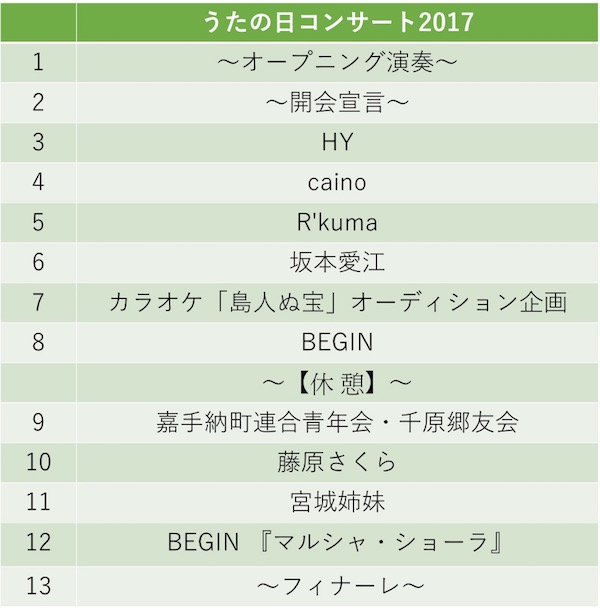 うたの日コンサート2017 in 嘉手納のタイムテーブル